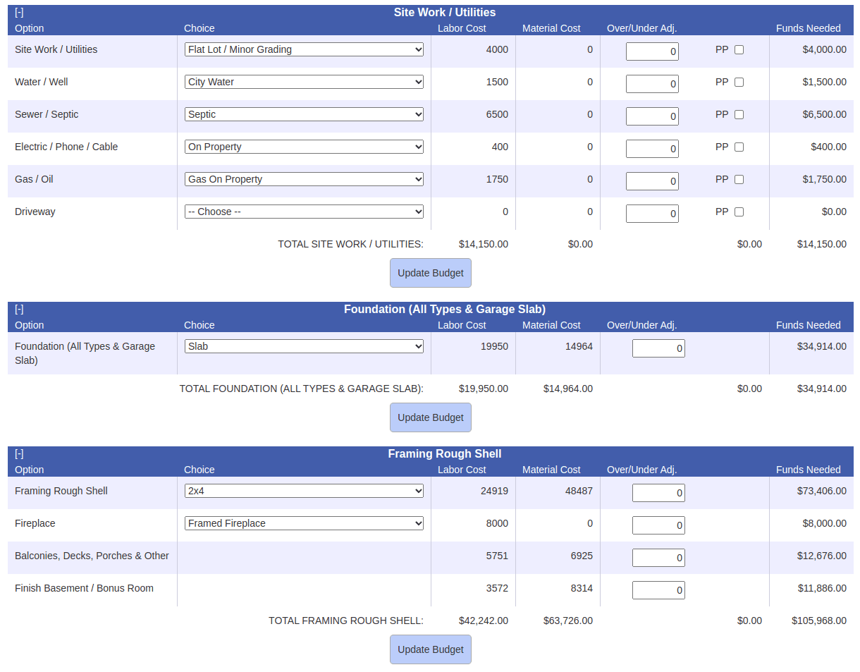 View of some of the Cost To Build Report line items